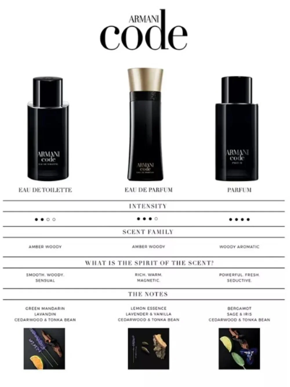 Giorgio Armani Code EDT,Warm Woody Tonka Mandarin Wood-Mini 7ml,0.23oz-BOXED-NEW
